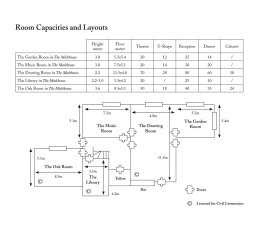 Themalthouse Roomlayout 9 260X230