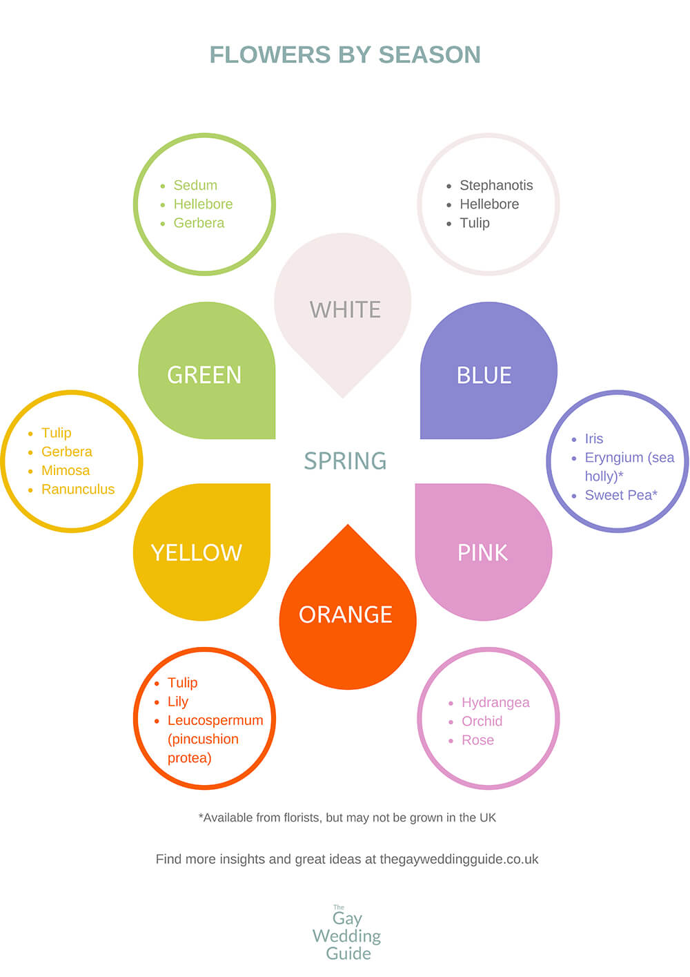 1000 Spring Flowers Wedding Flowers By Season. Via Gay Wedding Guide 2 - Spring: Flowers By Season And Colour Infographic 1000 Spring Flowers Wedding Flowers By Season. Via Gay Wedding Guide 2 - Spring: Flowers By Season And Colour Infographic Gay Wedding Guide
