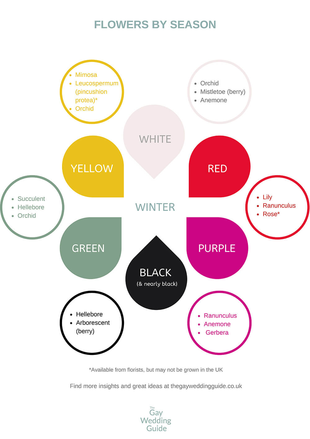 1000 Winter Flowers Wedding Flowers By Season. Via Gay Wedding Guide 2 - Winter: Flowers By Season &Amp; Colour Infographic 1000 Winter Flowers Wedding Flowers By Season. Via Gay Wedding Guide 2 - Winter: Flowers By Season &Amp; Colour Infographic Gay Wedding Guide