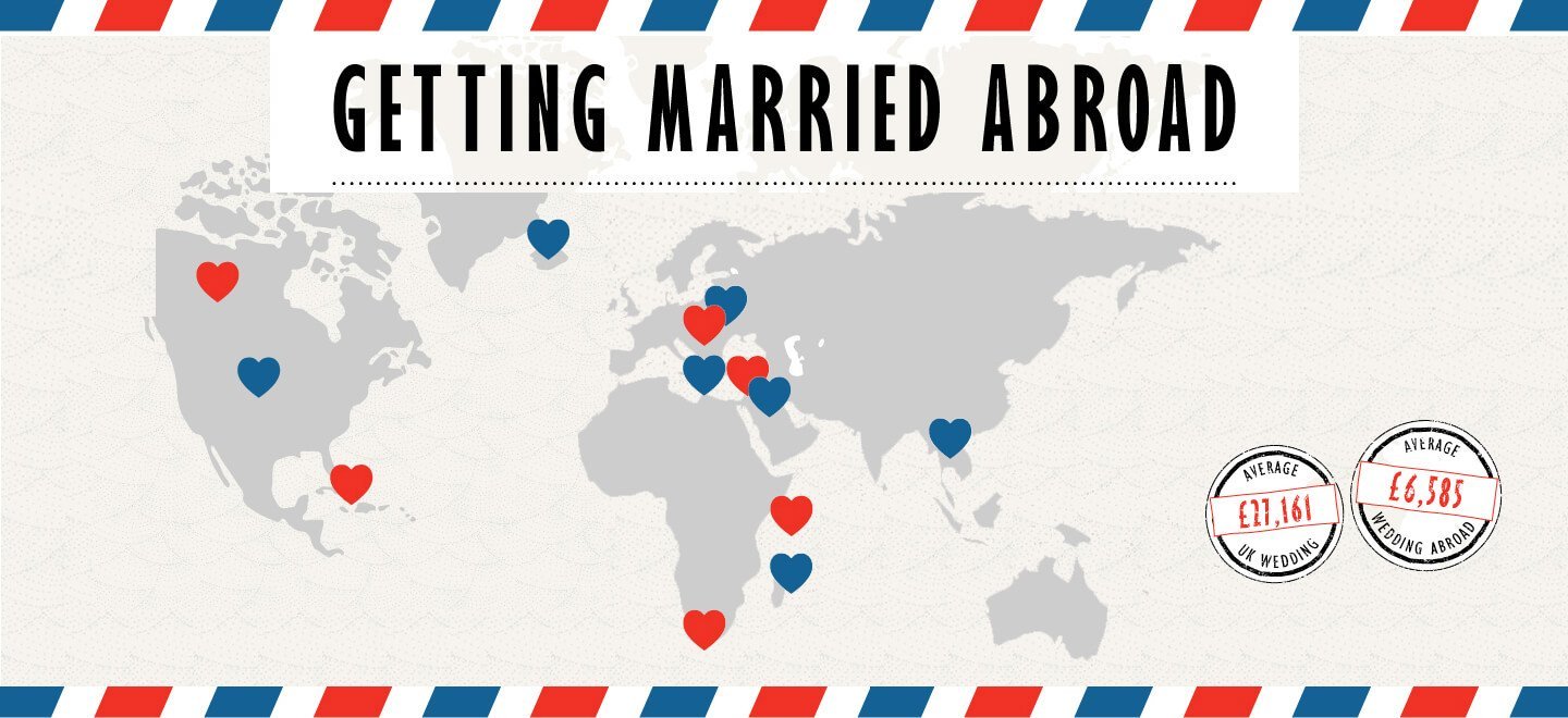 Destination Weddings For Same-Sex Couples: Costs & Legal Lowdown