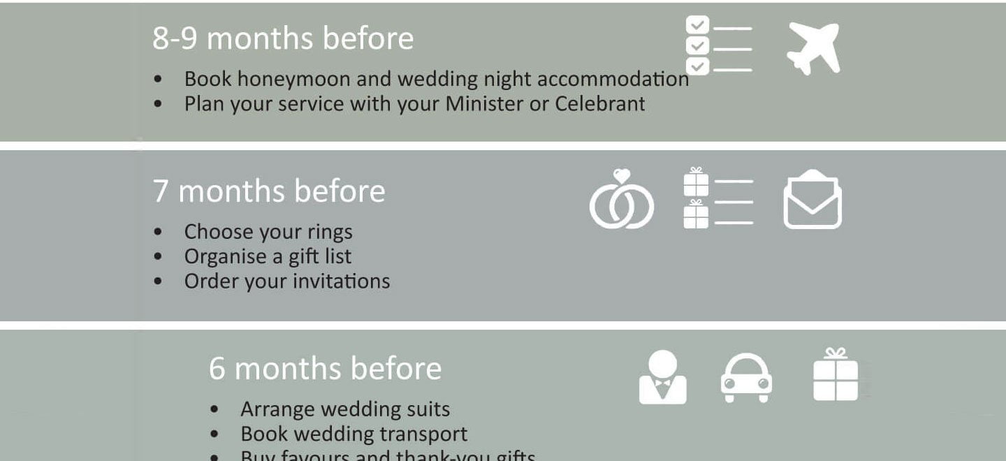 How To Plan A Wedding With Our Wedding Checklist