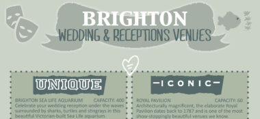 Same-Sex Marriage Destination Uk