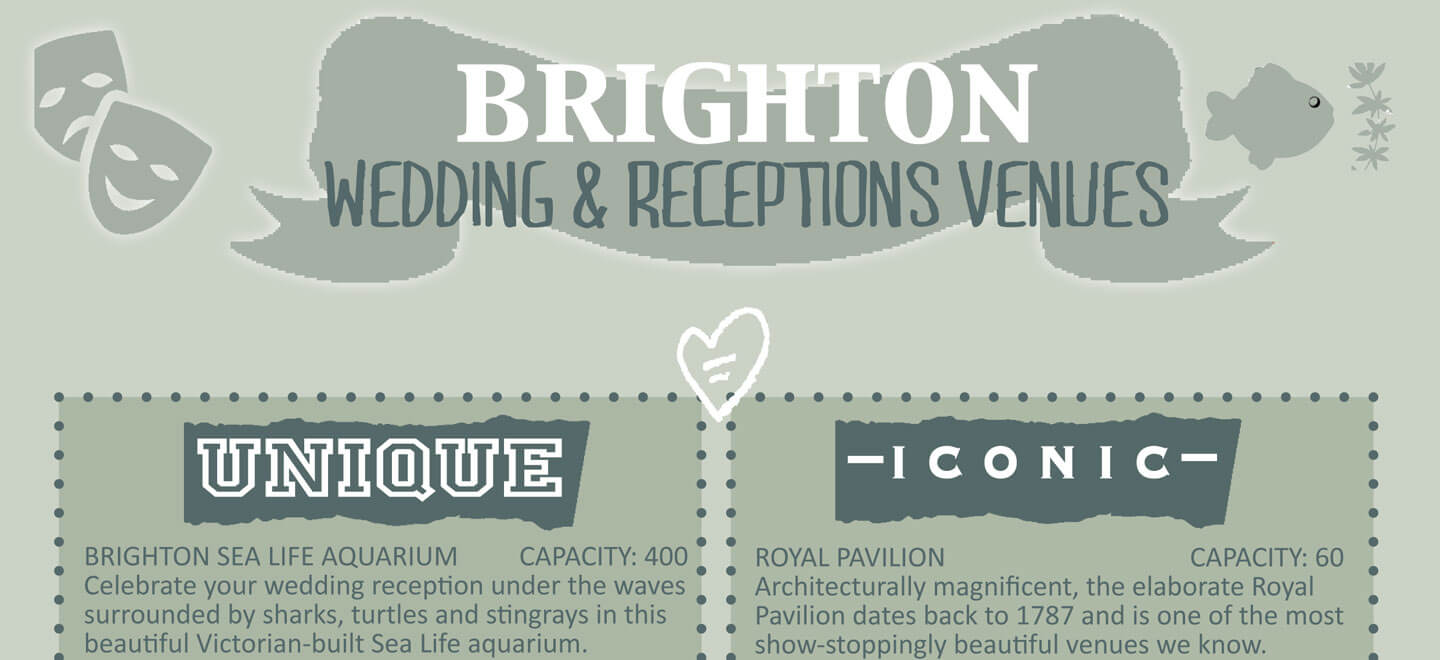 Same-Sex Marriage Destination Uk