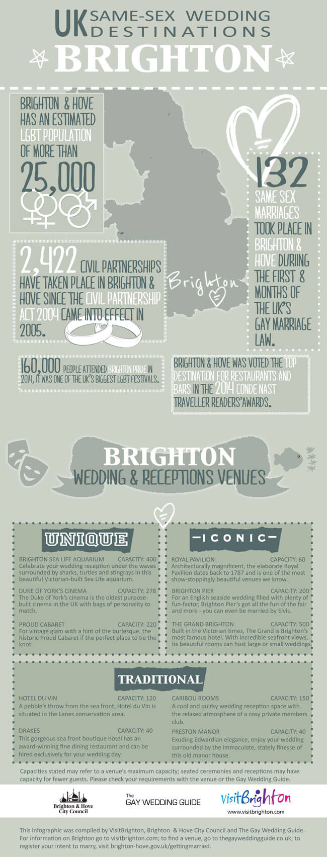 A4-GWG-BRIGHTON-VENUES-INFOGRAPHIC-FINAL-ALL