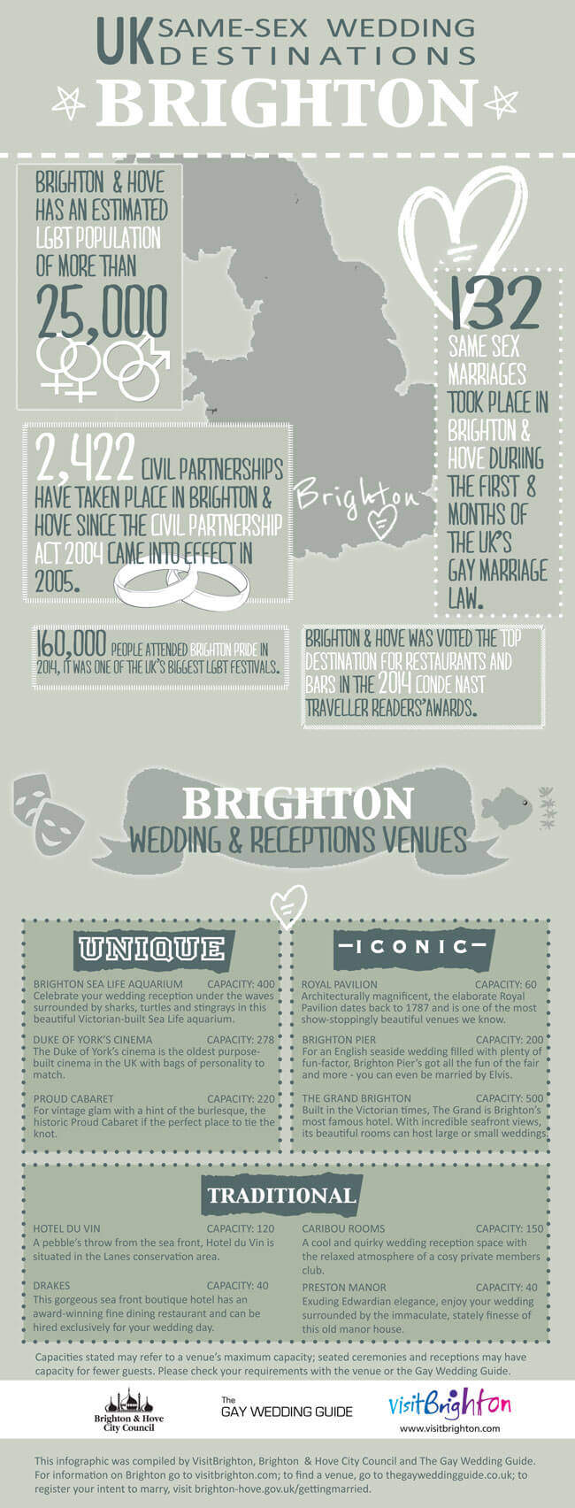A4 Gwg Brighton Venues Infographic Final All 2 - Same-Sex Marriage Destination Uk A4-Gwg-Brighton-Venues-Infographic-Final-All