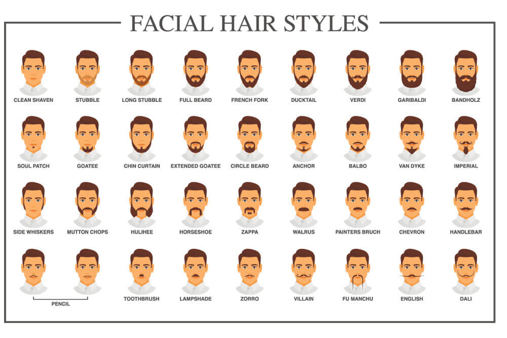 Beard Styles Infographic Via The Gay Wedding Guide 2 - Grooms With Beards How Will You Wear Yours? Beard Styles Infographic Via The Gay Wedding Guide 2 - Grooms With Beards How Will You Wear Yours? Gay Wedding Guide