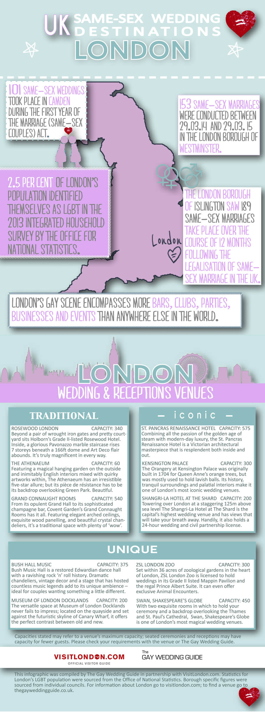London Infographic Final 2 - Same-Sex Marriage Destination Uk London Infographic Final 2 - Same-Sex Marriage Destination Uk Gay Wedding Guide