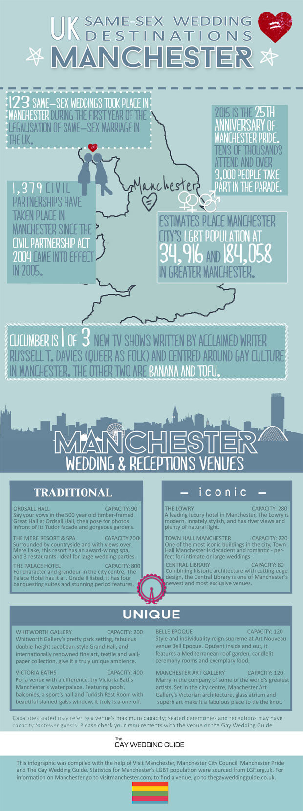 Manchester Infographic Final 2 - Same-Sex Marriage Destination Uk Manchester-Infographic-Final