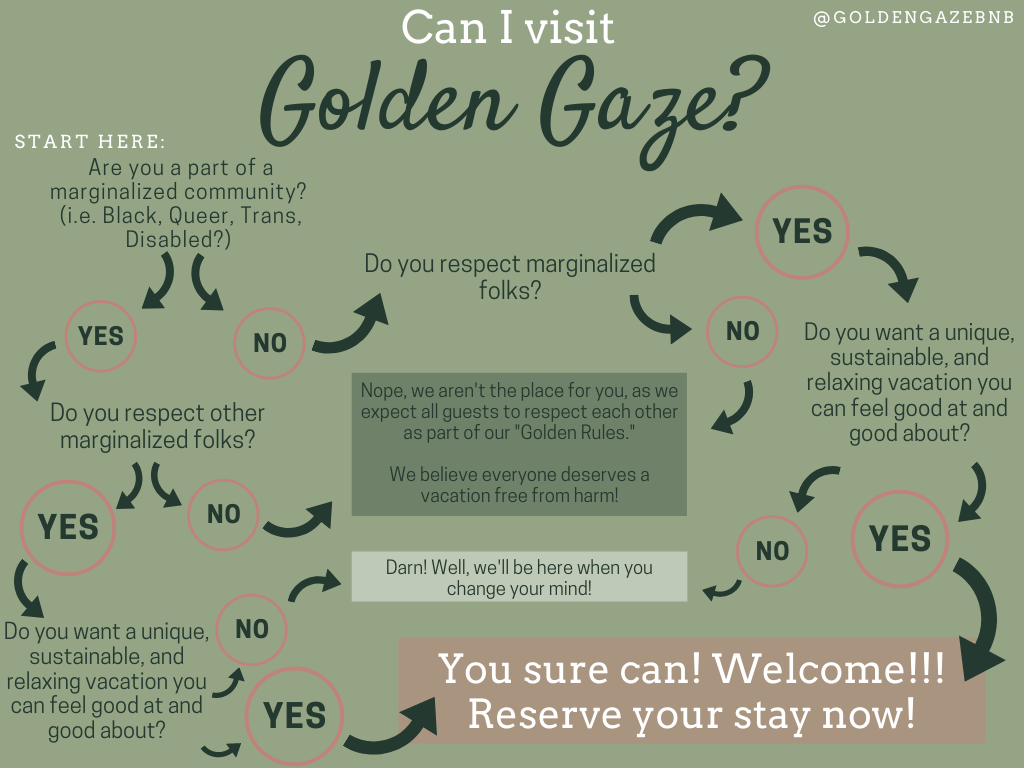 Golden Gaze Flow Chart 2 - Remarkable Queer &Amp; Black-Owned Romantic Getaway, Golden Gaze B&Amp;B Golden Gaze Flow Chart 2 - Remarkable Queer &Amp; Black-Owned Romantic Getaway, Golden Gaze B&Amp;B Gay Wedding Guide