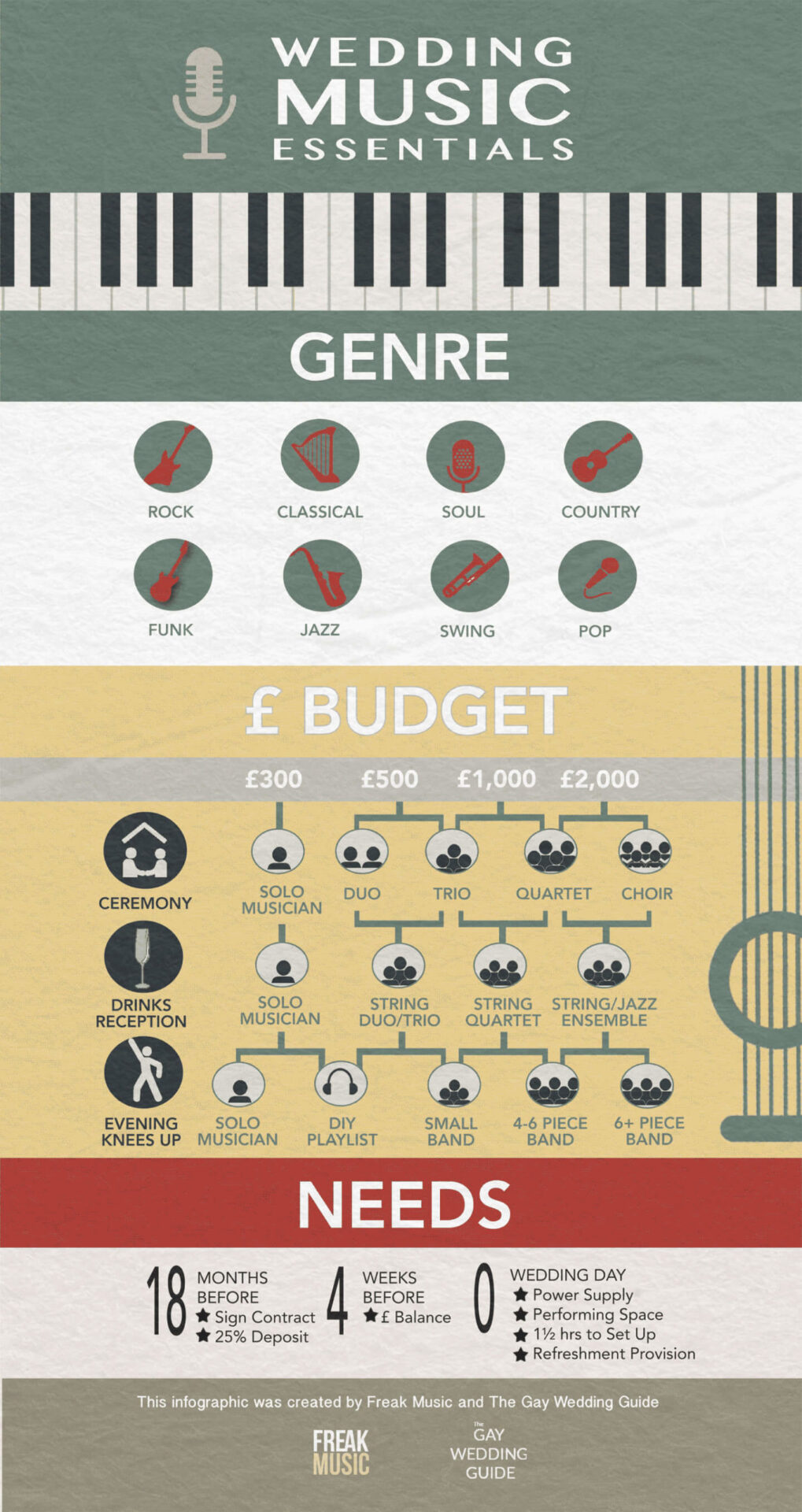 Wedding Music Essentials Infographic Via The Gay Wedding Guide 2 - Wedding Music Super Guide: Everything You Need To Know Wedding Music Essentials Infographic Via The Gay Wedding Guide 2 - Wedding Music Super Guide: Everything You Need To Know Gay Wedding Guide